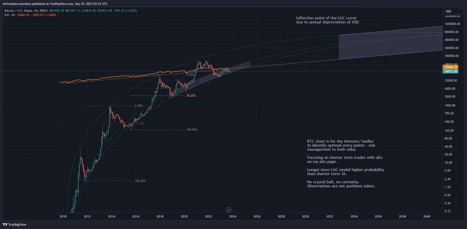 Ulaş Utku Bozdoğan: Çöküşü Bilen Analist: Bu Altcoin BTC’den Daha Âlâ Performans Gösterecek! 3