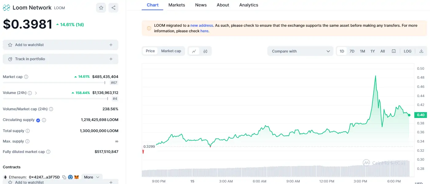 Ulaş Utku Bozdoğan: Dev Balina Satış Yaptı, Patlayan Bu Altcoin Fiyatı Sert Düştü! 2