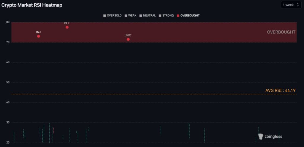 Ulaş Utku Bozdoğan: Dikkat Sinyaller Yandı: Haftaya Bu 3 Altcoin’den Kaçının! 1