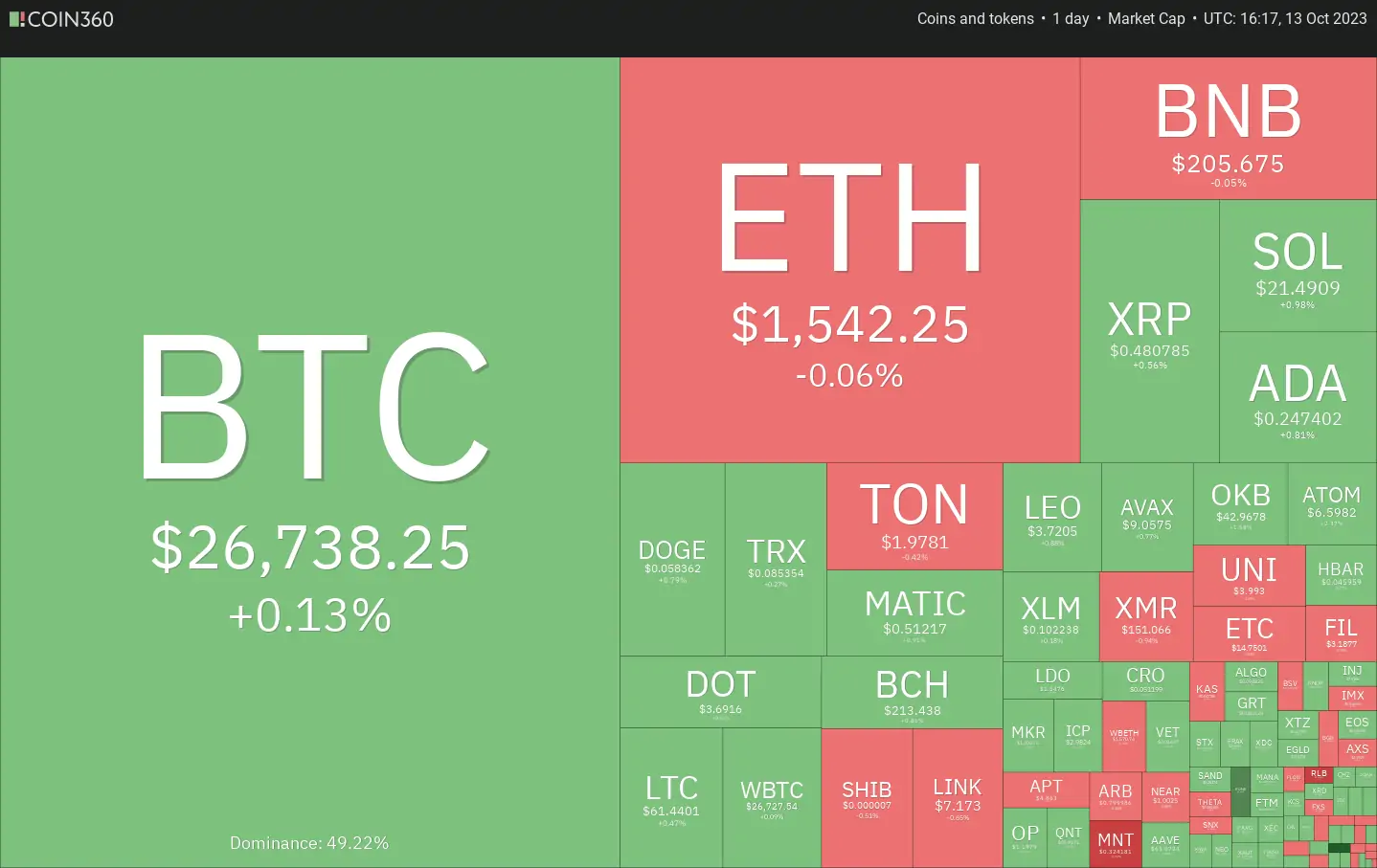 Ulaş Utku Bozdoğan: DOGE, MATIC, XRP, SOL ve Bu 6 Coin İçin Alt-Sat Seviyeleri! 1