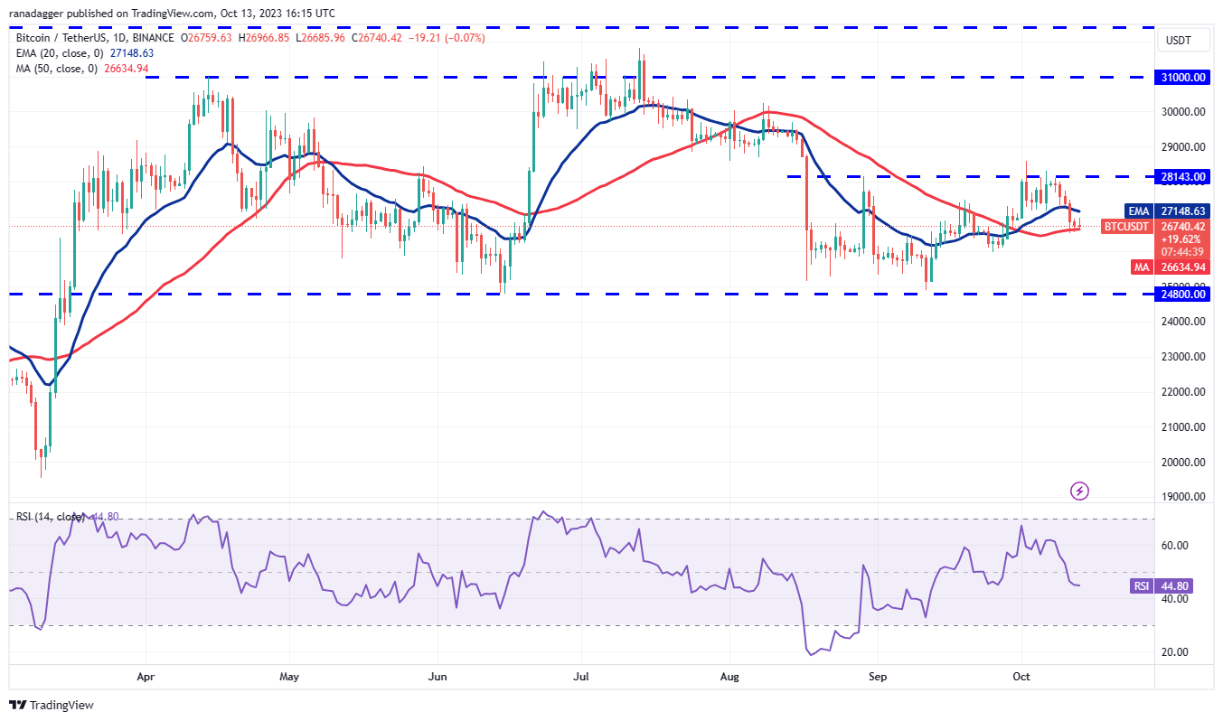 Ulaş Utku Bozdoğan: DOGE, MATIC, XRP, SOL ve Bu 6 Coin İçin Alt-Sat Seviyeleri! 2