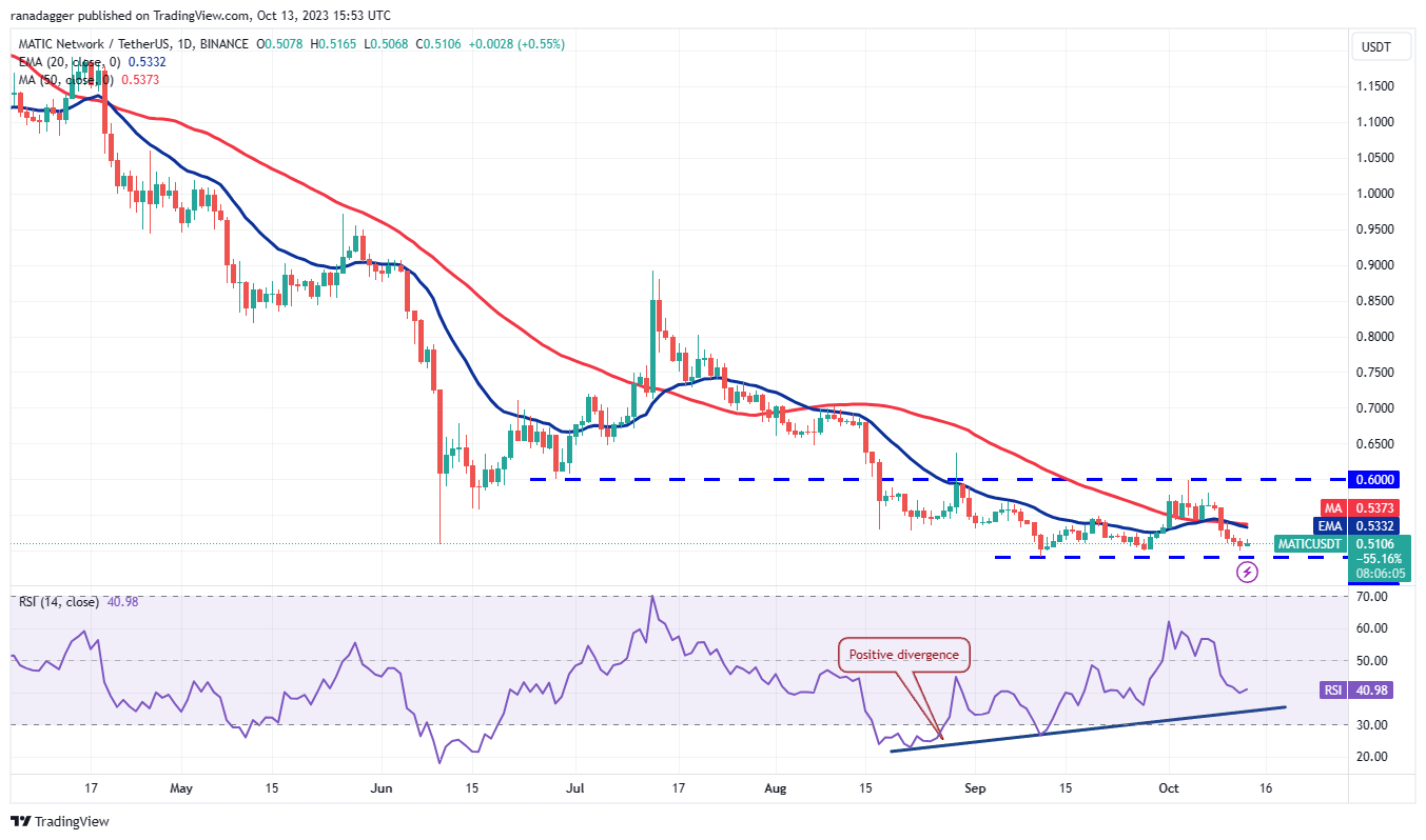 Ulaş Utku Bozdoğan: DOGE, MATIC, XRP, SOL ve Bu 6 Coin İçin Alt-Sat Seviyeleri! 11