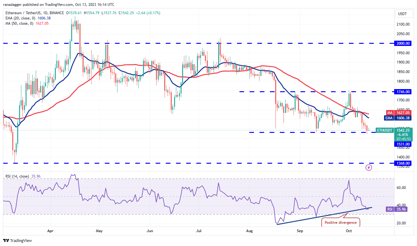 Ulaş Utku Bozdoğan: DOGE, MATIC, XRP, SOL ve Bu 6 Coin İçin Alt-Sat Seviyeleri! 3