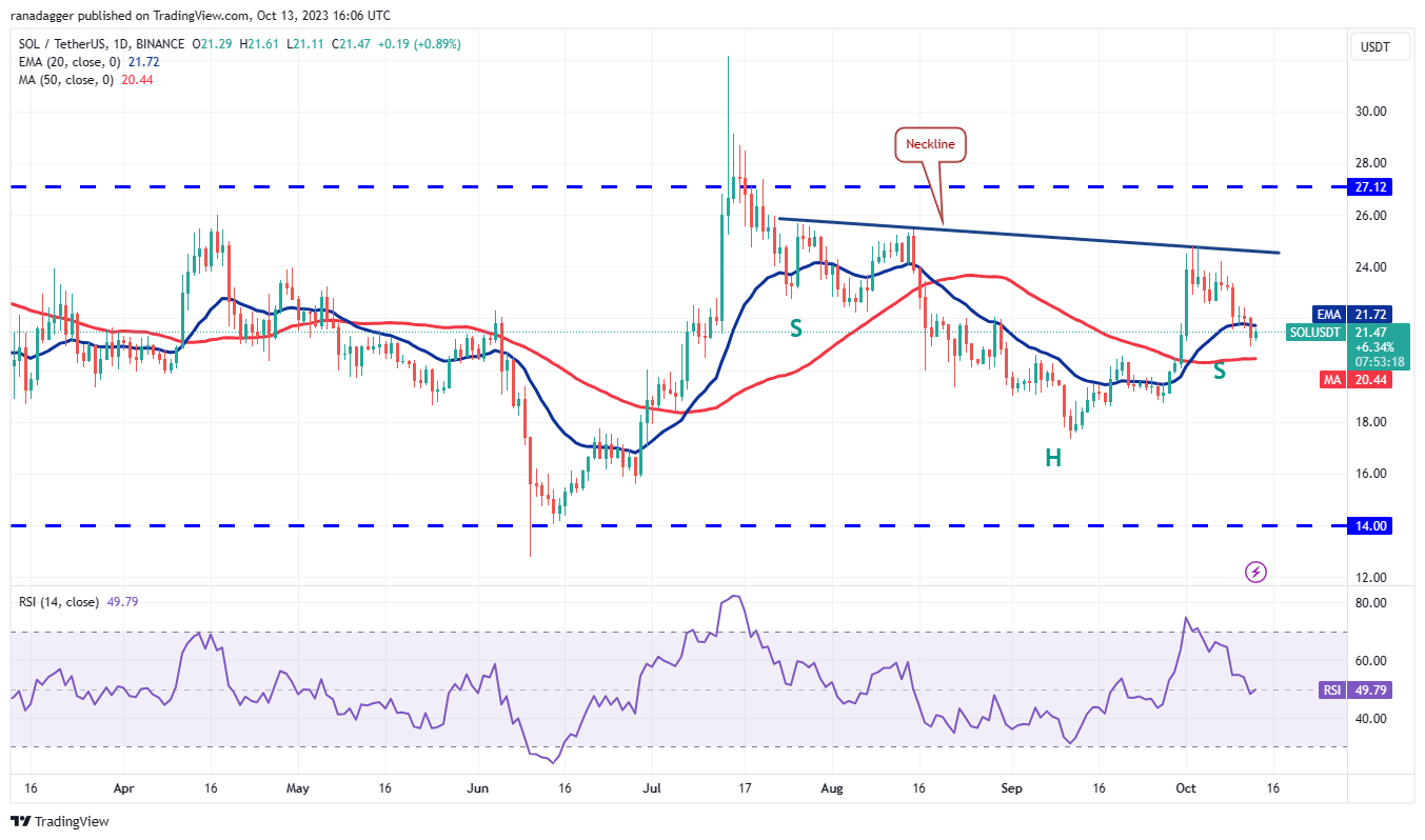 Ulaş Utku Bozdoğan: DOGE, MATIC, XRP, SOL ve Bu 6 Coin İçin Alt-Sat Seviyeleri! 6