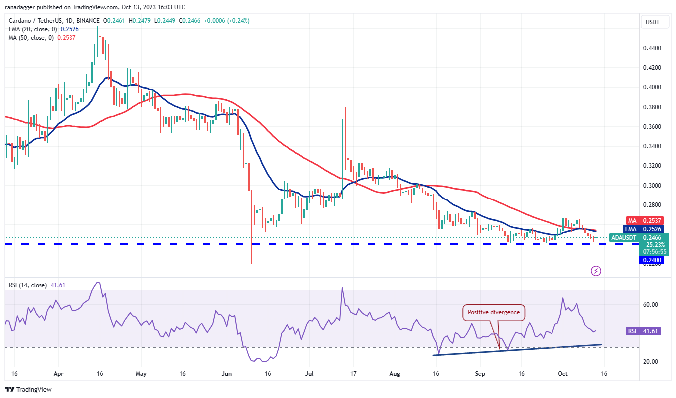 Ulaş Utku Bozdoğan: DOGE, MATIC, XRP, SOL ve Bu 6 Coin İçin Alt-Sat Seviyeleri! 7