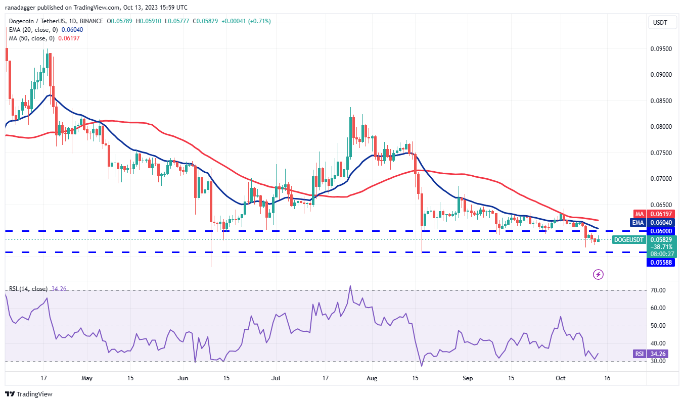 Ulaş Utku Bozdoğan: DOGE, MATIC, XRP, SOL ve Bu 6 Coin İçin Alt-Sat Seviyeleri! 8