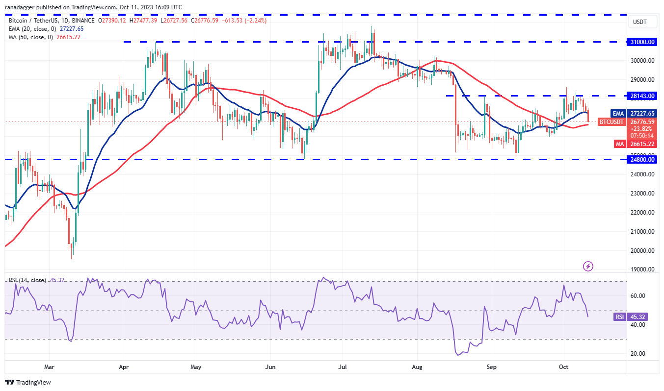 Ulaş Utku Bozdoğan: DOGE, XRP, SOL, ADA ve Bu 6 Coin İçin Al-Sat Seviyeleri! 2