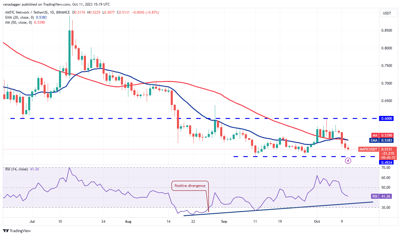 Ulaş Utku Bozdoğan: DOGE, XRP, SOL, ADA ve Bu 6 Coin İçin Al-Sat Seviyeleri! 11