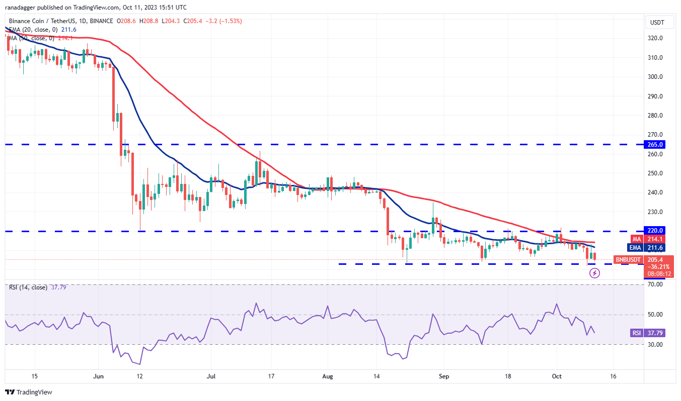 Ulaş Utku Bozdoğan: DOGE, XRP, SOL, ADA ve Bu 6 Coin İçin Al-Sat Seviyeleri! 4