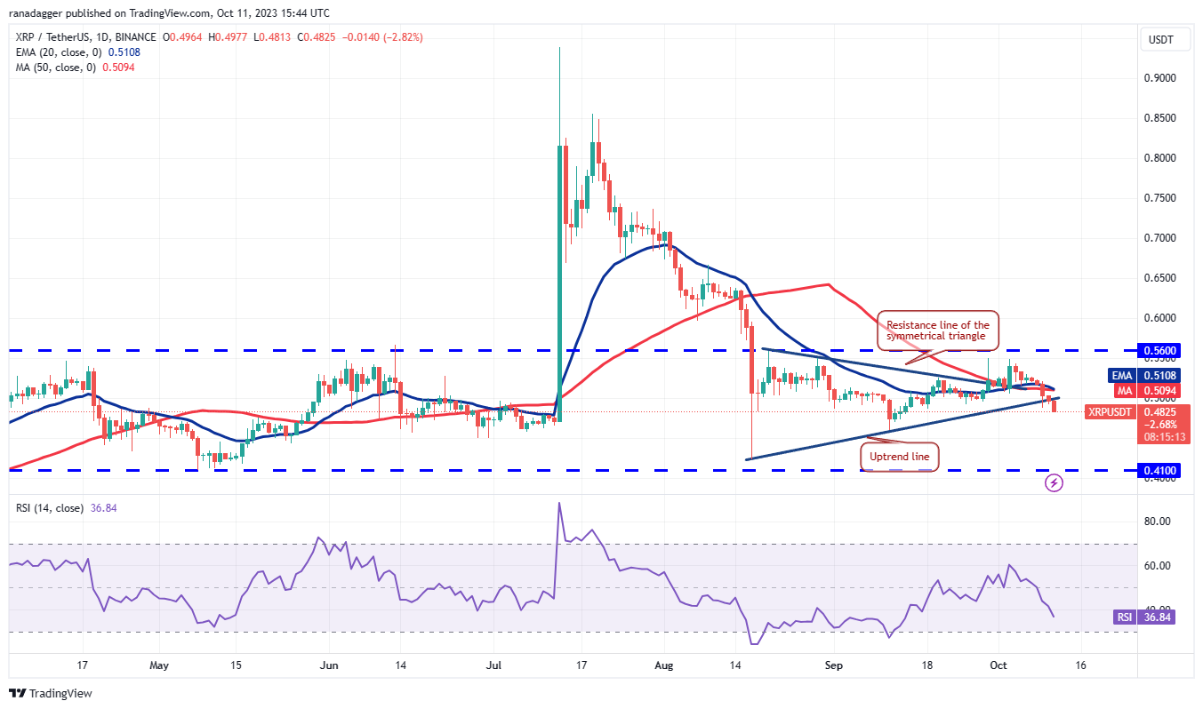 Ulaş Utku Bozdoğan: DOGE, XRP, SOL, ADA ve Bu 6 Coin İçin Al-Sat Seviyeleri! 5