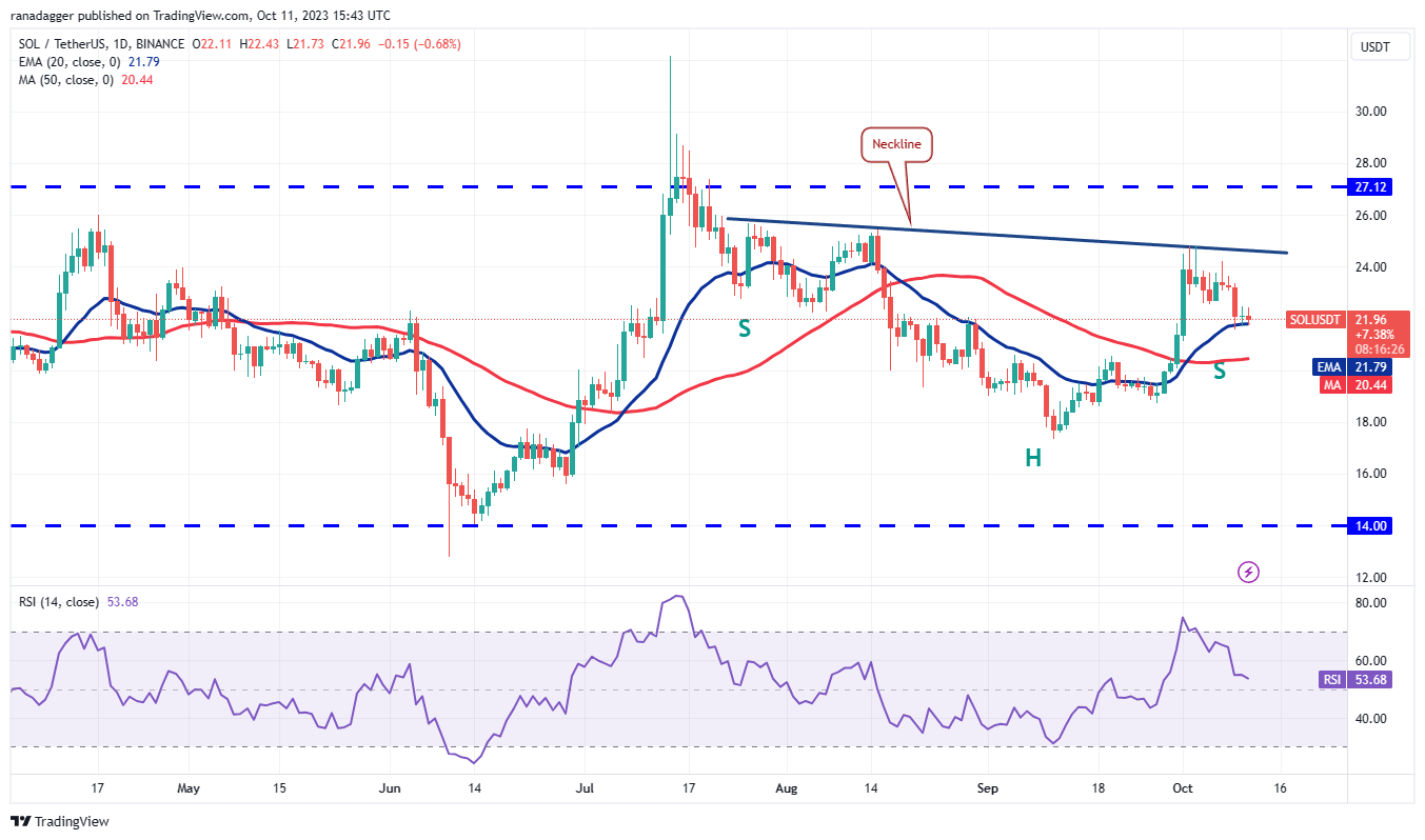 Ulaş Utku Bozdoğan: DOGE, XRP, SOL, ADA ve Bu 6 Coin İçin Al-Sat Seviyeleri! 6