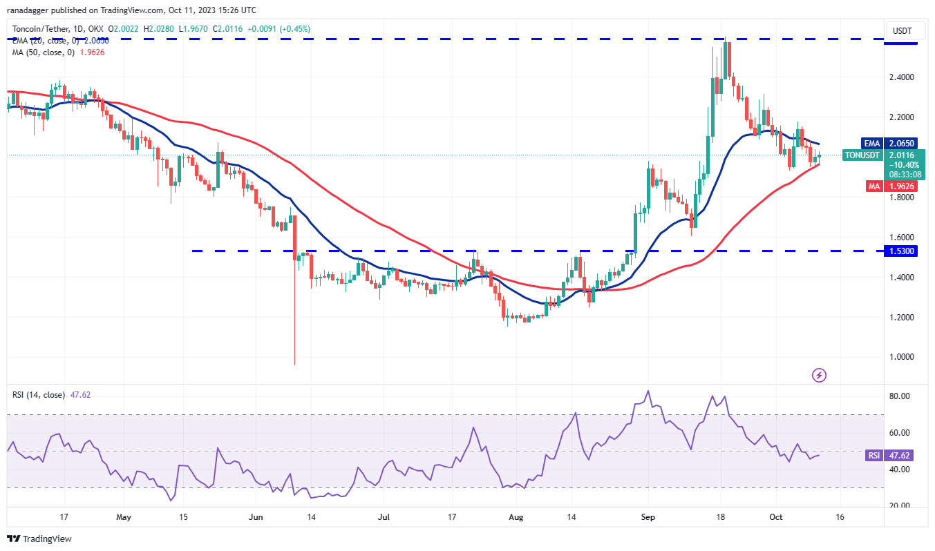 Ulaş Utku Bozdoğan: DOGE, XRP, SOL, ADA ve Bu 6 Coin İçin Al-Sat Seviyeleri! 9