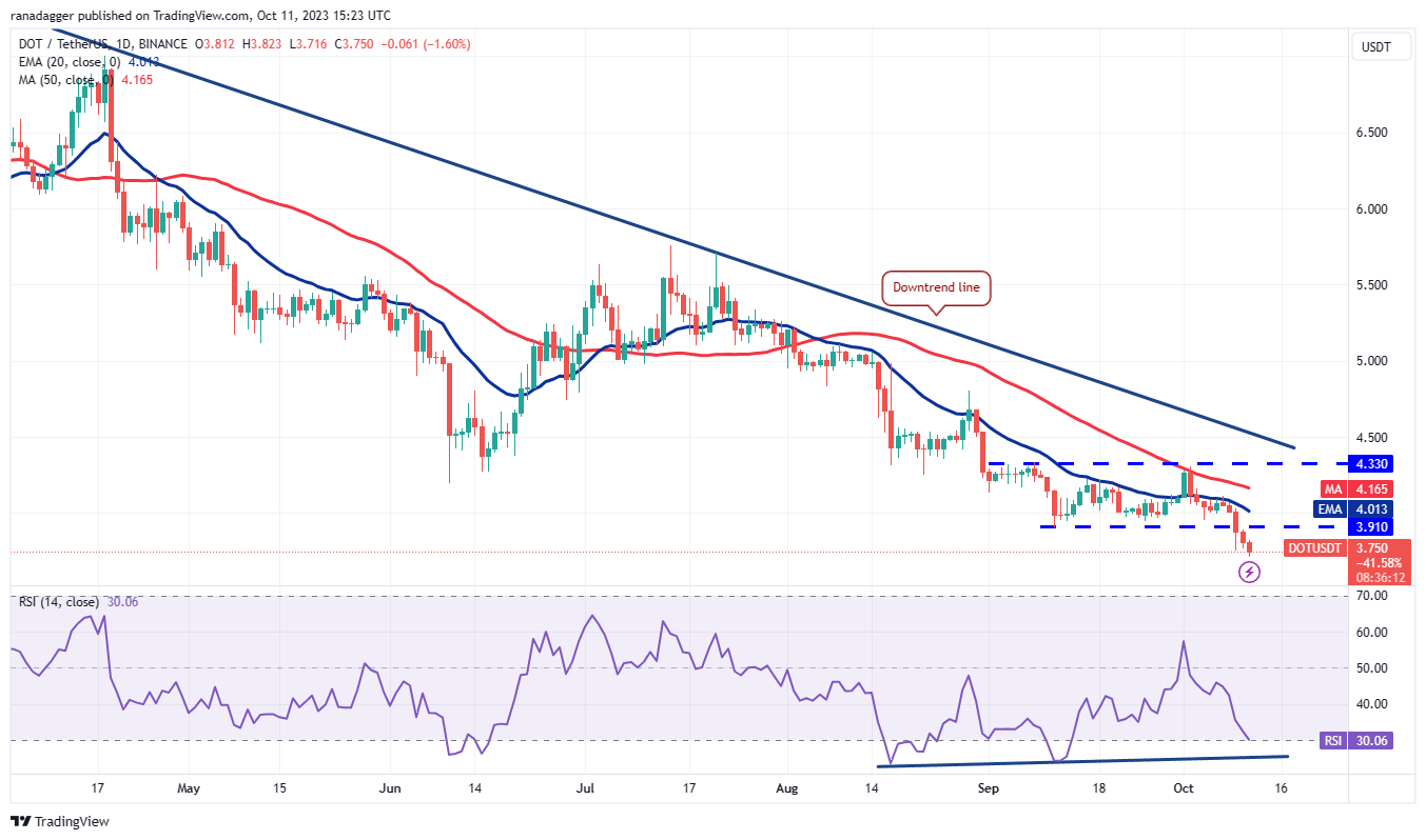 Ulaş Utku Bozdoğan: DOGE, XRP, SOL, ADA ve Bu 6 Coin İçin Al-Sat Seviyeleri! 10