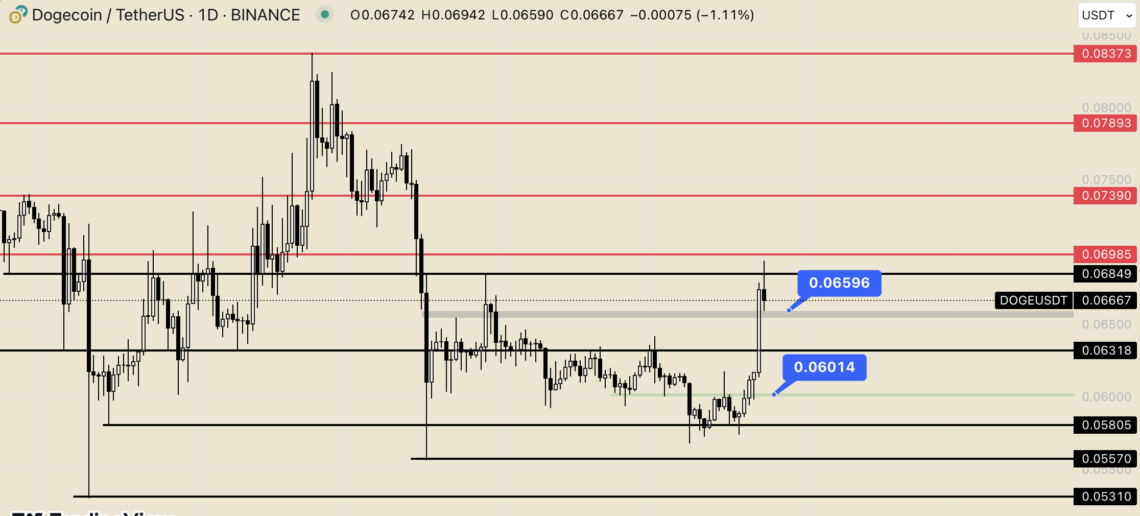 Ulaş Utku Bozdoğan: Dogecoin’de (DOGE) kritik eşik aşıldı: Bundan sonra ne olacak? 1