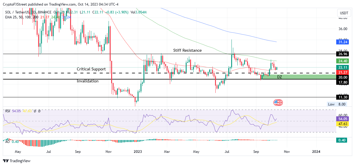 Ulaş Utku Bozdoğan: Düşüş Mü Gelecek? Bu Altcoin İçin Tehlike Sinyalleri 2