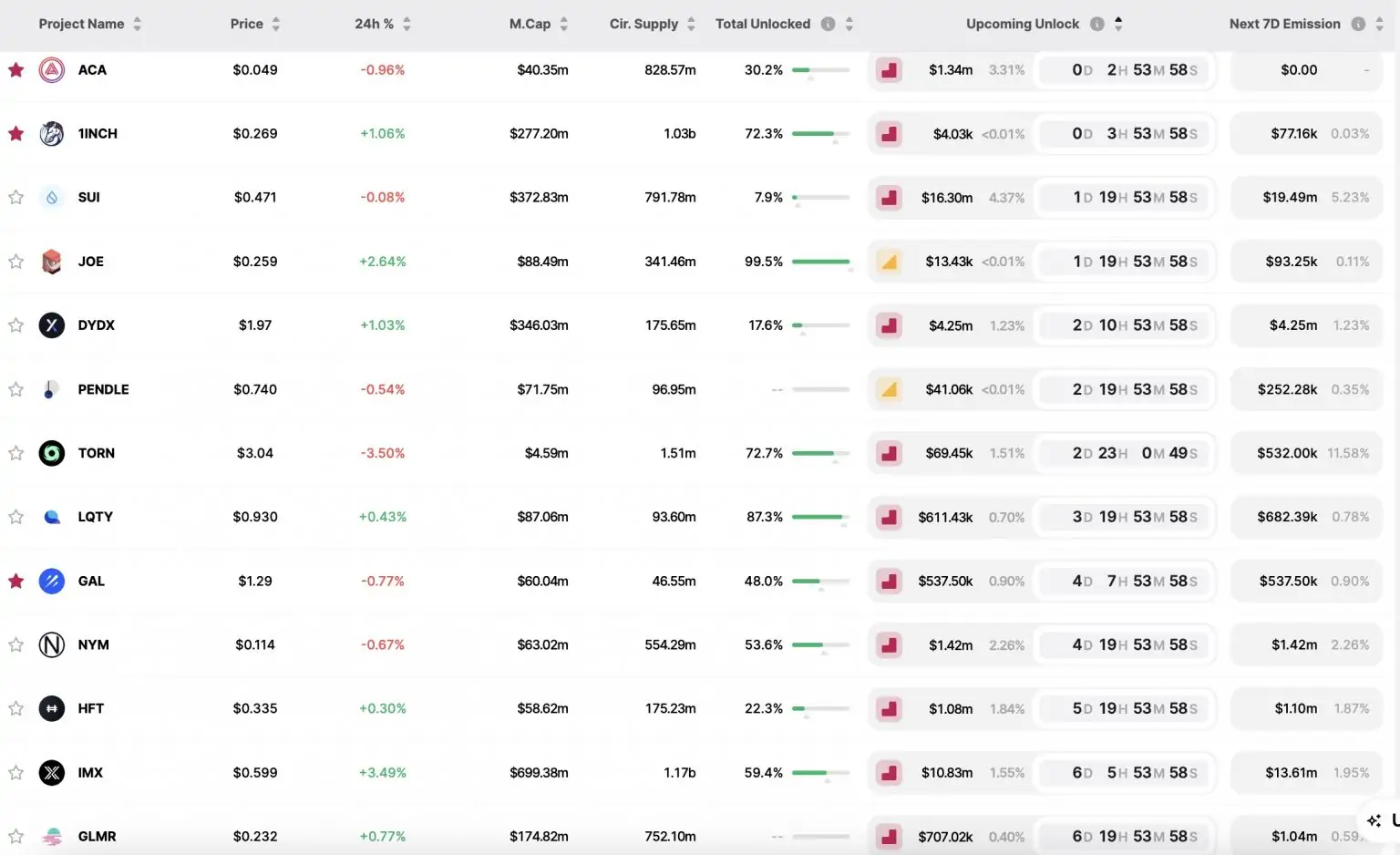 Ulaş Utku Bozdoğan: Ekim’de Bu 23 Altcoin İçin Kilitler Açılıyor: İşte Liste! 2