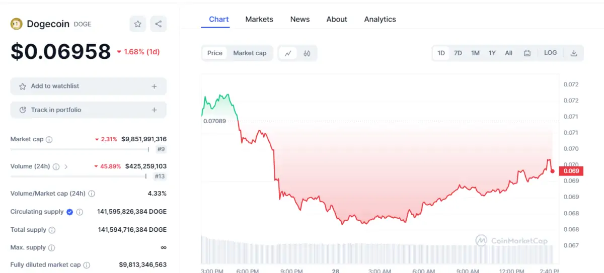 Ulaş Utku Bozdoğan: Elon Musk’ın X Planlarının Ortasında Bu Altcoin Hareketlendi 3