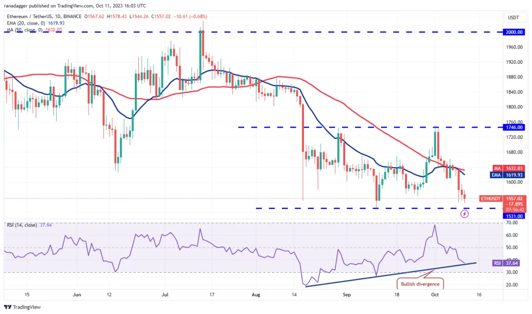 Ulaş Utku Bozdoğan: ETH, SOL, XRP ve DOGE’de son durum ne? 1