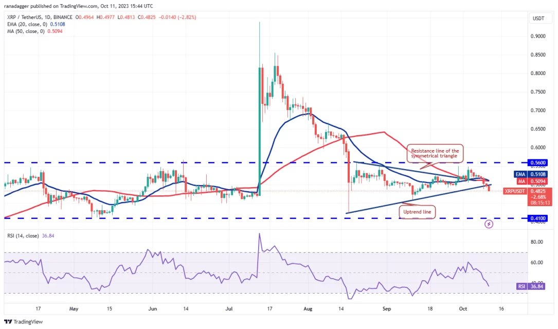 Ulaş Utku Bozdoğan: ETH, SOL, XRP ve DOGE’de son durum ne? 3