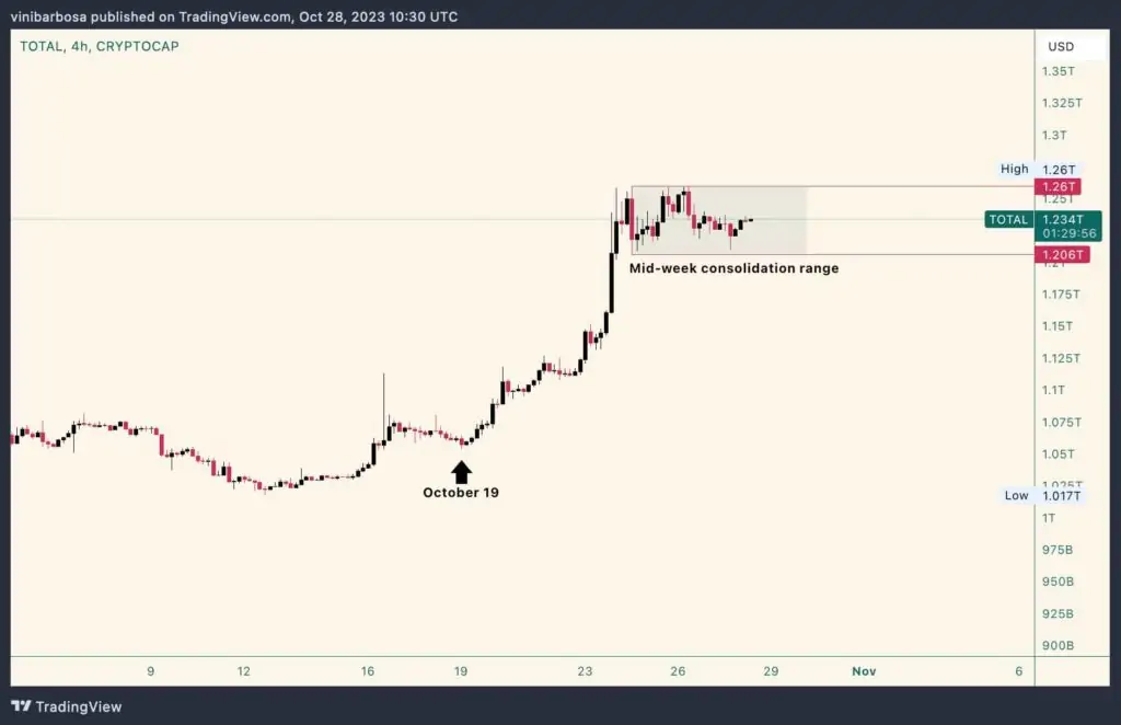 Ulaş Utku Bozdoğan: Hafta Sonu Yıldızları: Bu 3 Altcoin Güçlü Parlıyor! 2