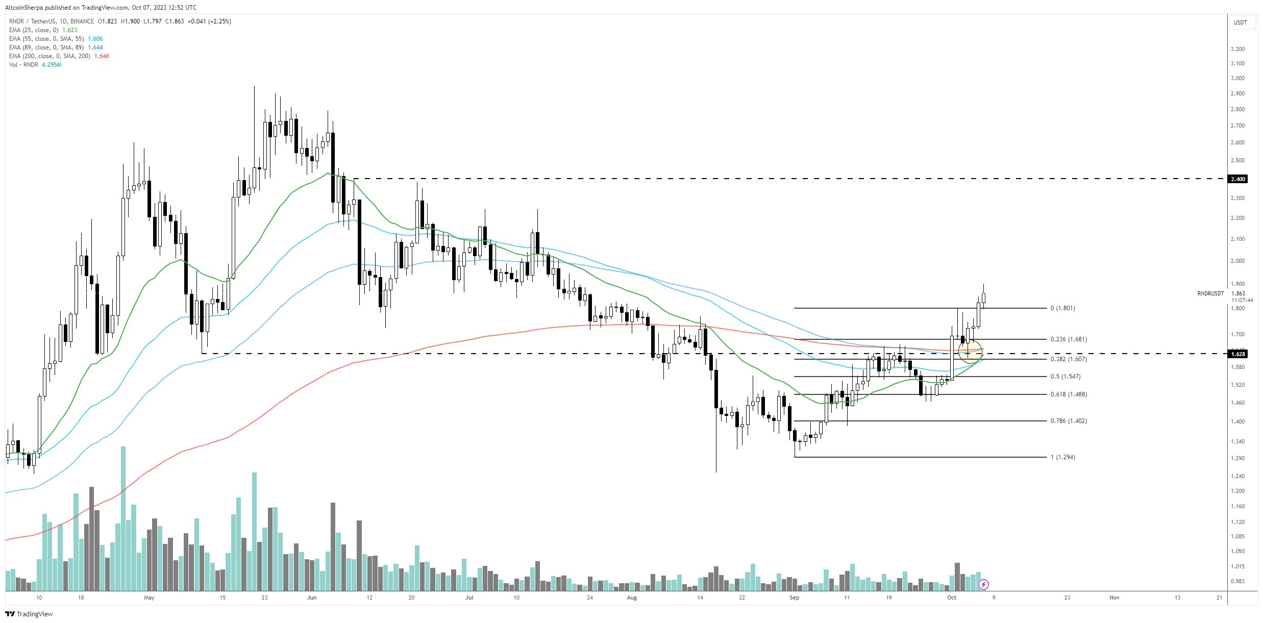 Ulaş Utku Bozdoğan: İsabetli Varsayımlar Yapan Analist: Bu Altcoin Ralli Yapabilir! 1