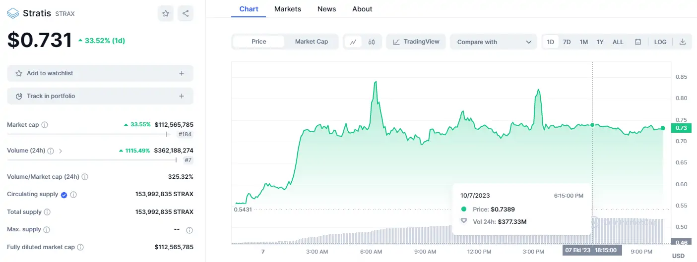 Ulaş Utku Bozdoğan: Koreli Balina Bu Altcoin Fiyatını Fırlattı: Uçuş Devam Ediyor! 1