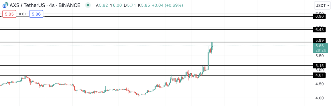 Ulaş Utku Bozdoğan: Kriptoda Axie Infinity dalgası: İki token da zirvede! 3