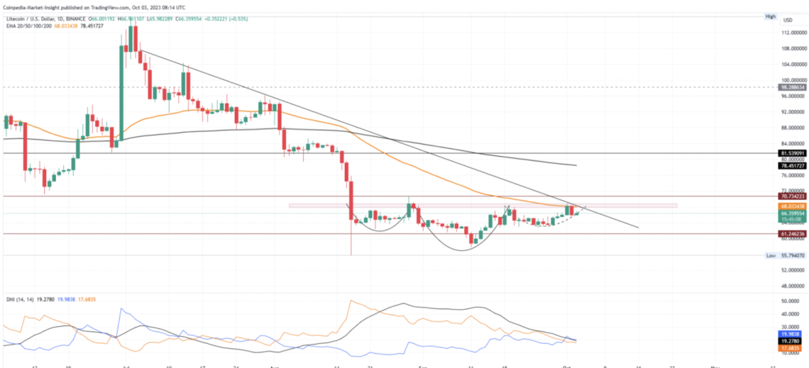 Ulaş Utku Bozdoğan: Litecoin (LTC), 100 dolara ulaşabilecek mi? 1