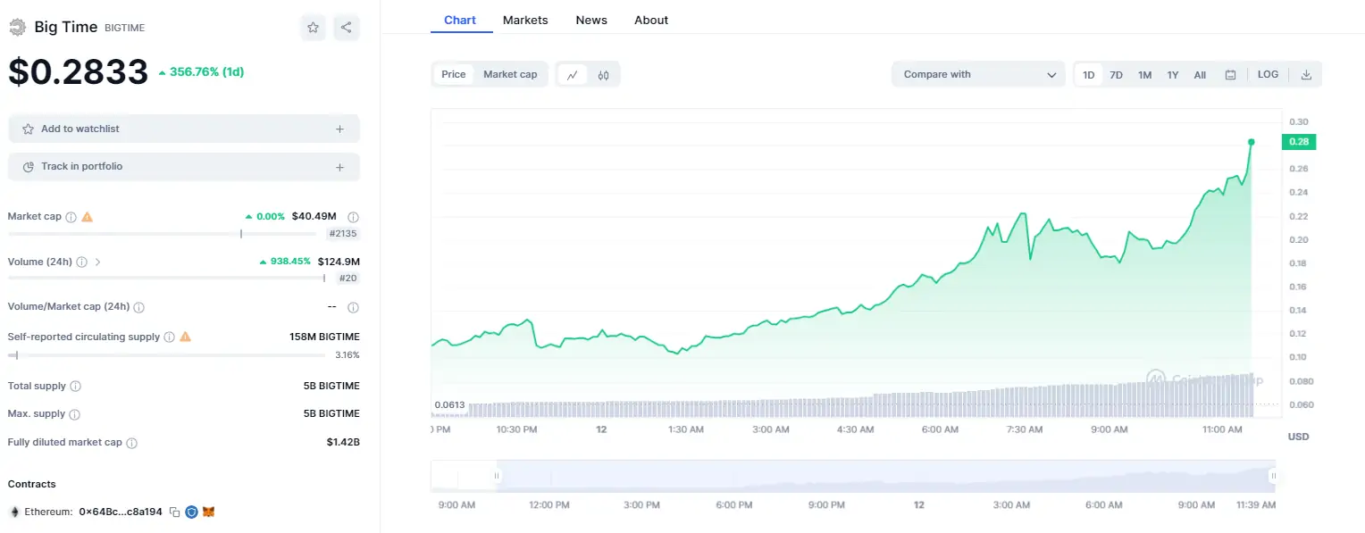 Ulaş Utku Bozdoğan: Muazzam Artış: Bu Altcoin Yüzde 360 Yaptı! Dev Yatırım Aldı 1