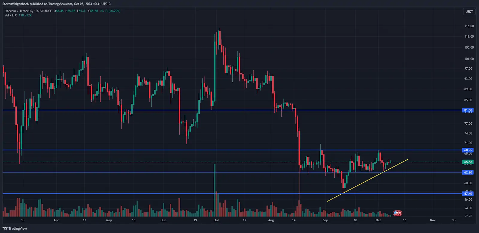 Ulaş Utku Bozdoğan: Not Alın: Kazanmak İçin Bu 3 Altcoin Radarınızda Olmalı! 1