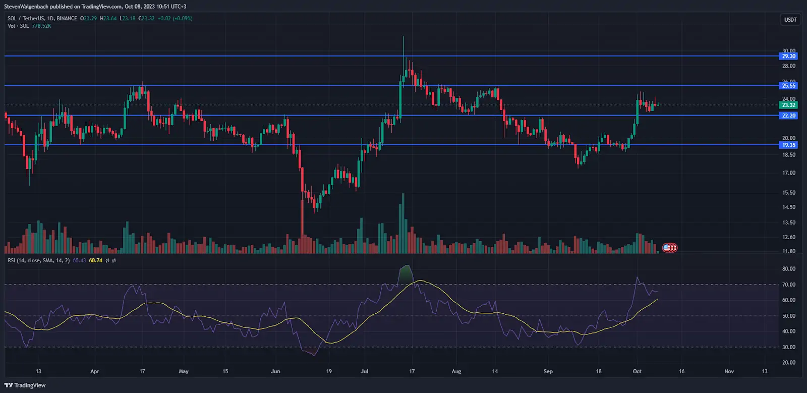 Ulaş Utku Bozdoğan: Not Alın: Kazanmak İçin Bu 3 Altcoin Radarınızda Olmalı! 2