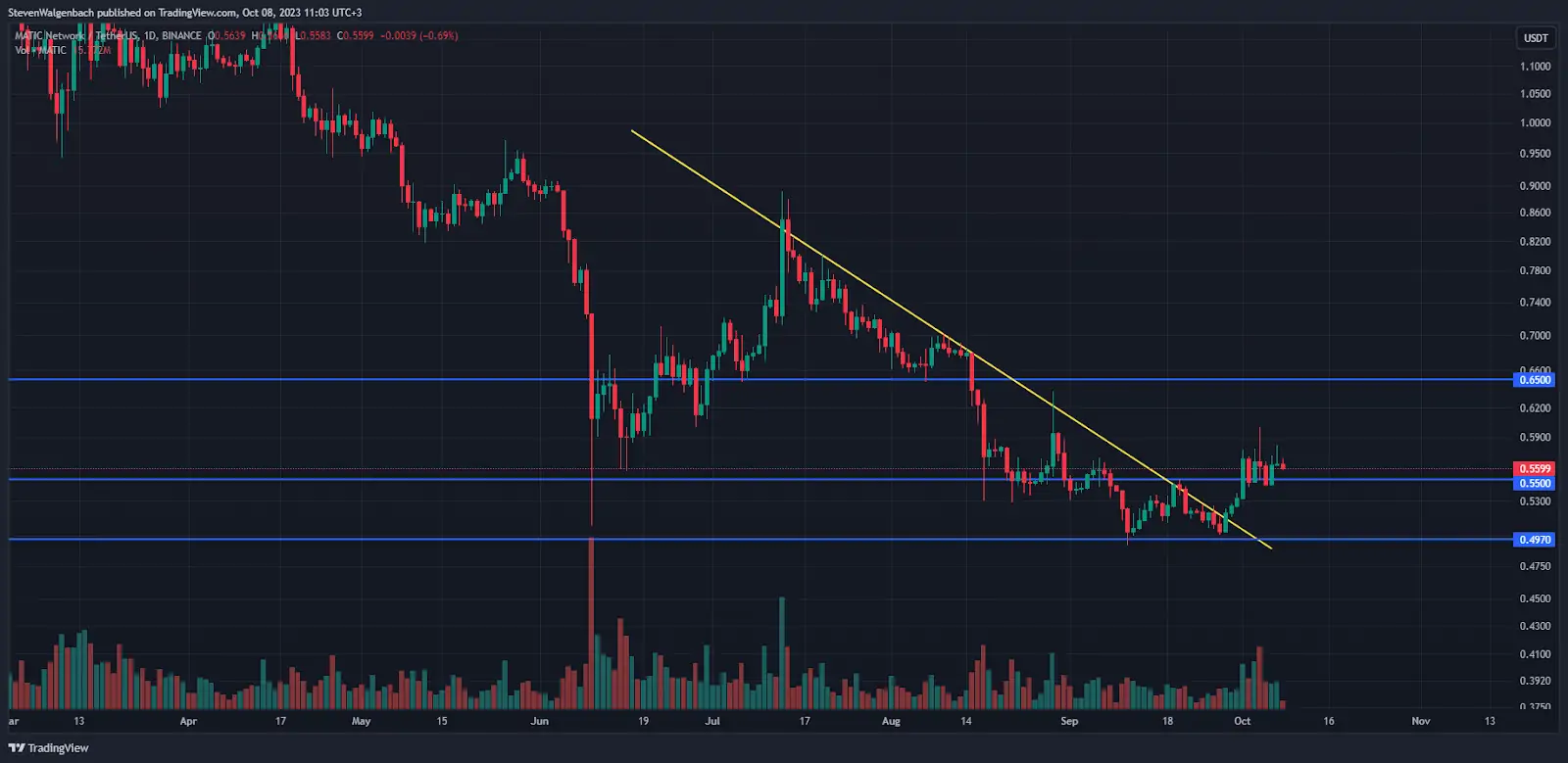 Ulaş Utku Bozdoğan: Not Alın: Kazanmak İçin Bu 3 Altcoin Radarınızda Olmalı! 3