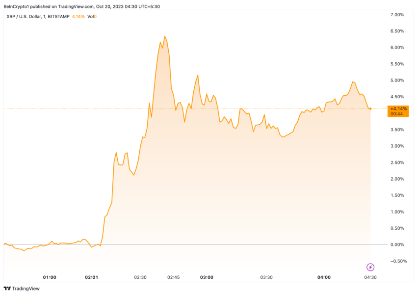 Ulaş Utku Bozdoğan: Ripple Fiyatını Uçuracak Gelişme! SEC Bu Hamleyi Yaptı 2