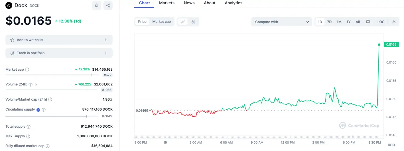 Ulaş Utku Bozdoğan: Sıcak Gelişme: Binance Listeli Bu Altcoin Gizemli Gönderiyle Fırladı! 1