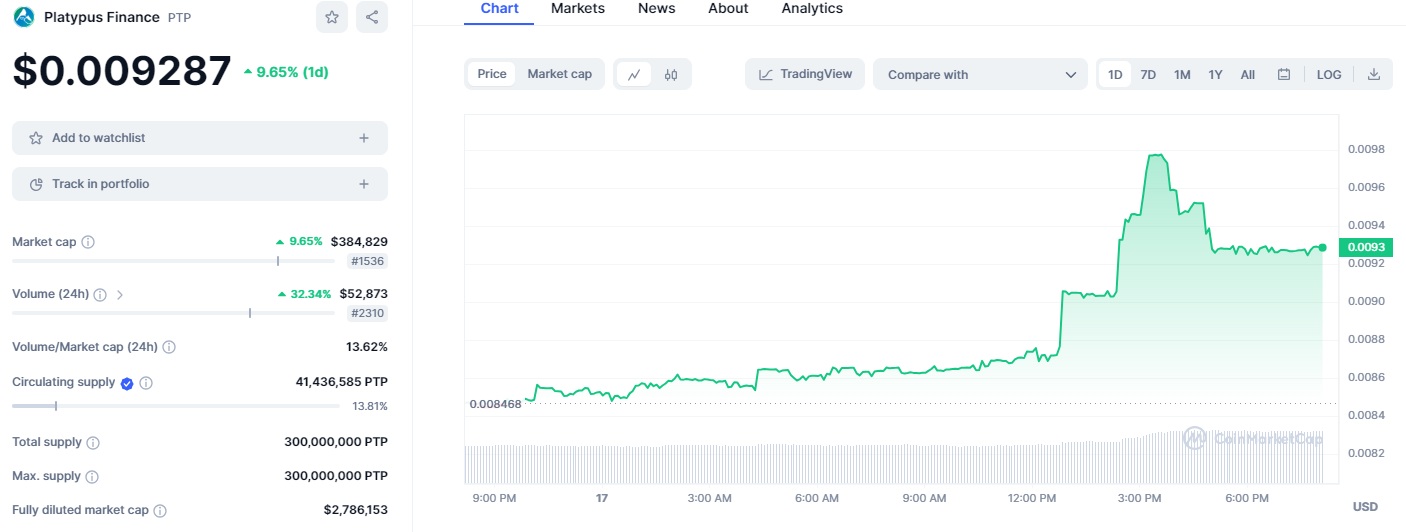 Ulaş Utku Bozdoğan: Sıcak Gelişme: DeFi Altcoin Çalınan Fonları Geri Aldı, Fiyat Fırladı! 1