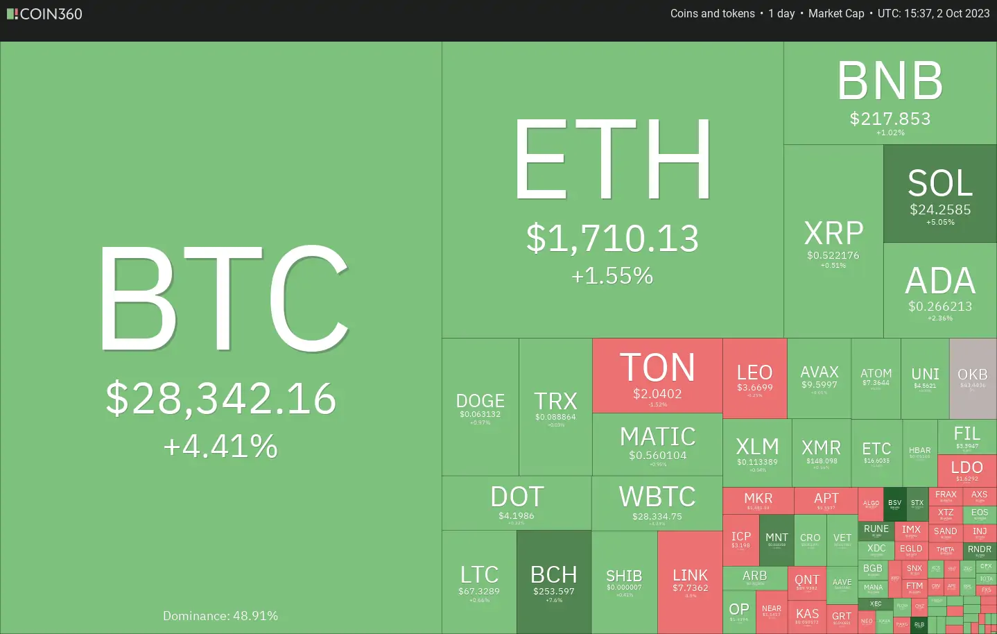 Ulaş Utku Bozdoğan: SOL, DOGE, ADA, XRP ve Bu 4 Coin İçin Al-Sat Seviyeleri! 1