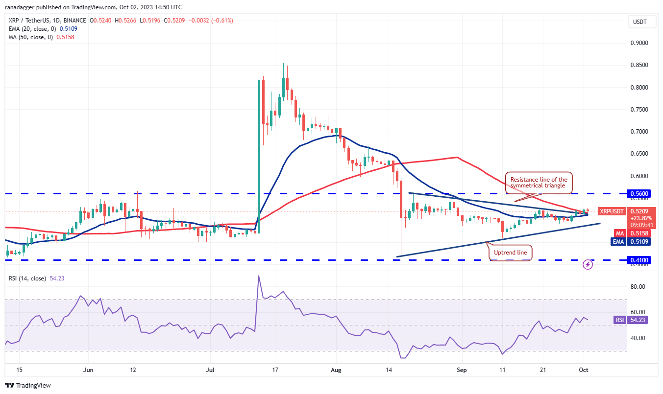 Ulaş Utku Bozdoğan: SOL, DOGE, ADA, XRP ve Bu 4 Coin İçin Al-Sat Seviyeleri! 5