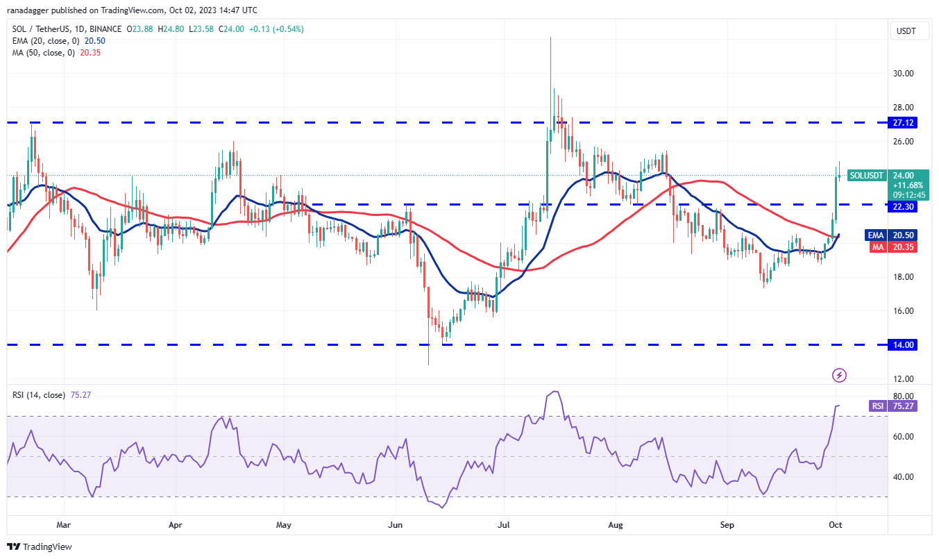 Ulaş Utku Bozdoğan: SOL, DOGE, ADA, XRP ve Bu 4 Coin İçin Al-Sat Seviyeleri! 6