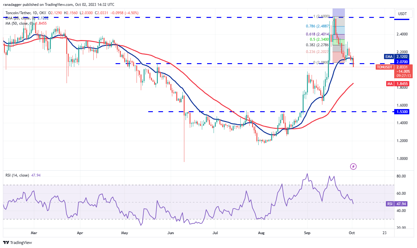 Ulaş Utku Bozdoğan: SOL, DOGE, ADA, XRP ve Bu 4 Coin İçin Al-Sat Seviyeleri! 9