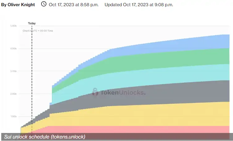 Ulaş Utku Bozdoğan: Soruşturma Savlarıyla Bu Altcoin Çakıldı: Takımdan Açıklama Geldi! 1