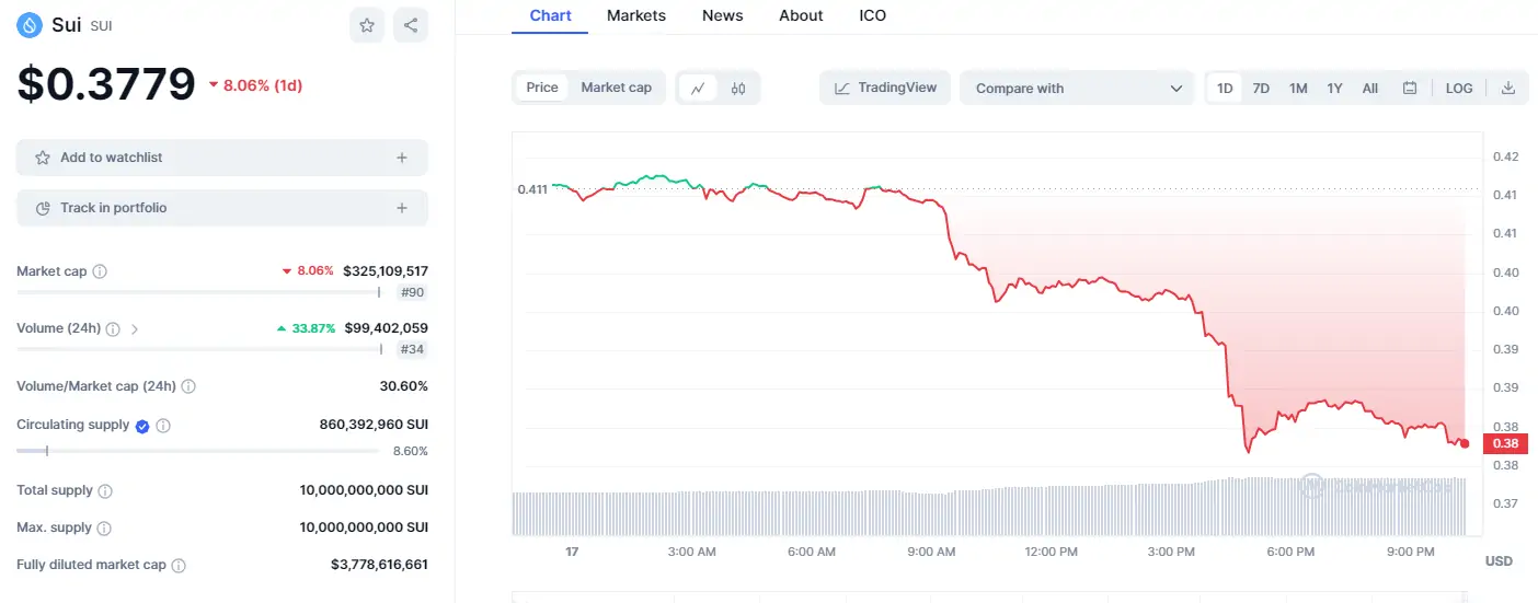 Ulaş Utku Bozdoğan: Soruşturma Savlarıyla Bu Altcoin Çakıldı: Takımdan Açıklama Geldi! 2