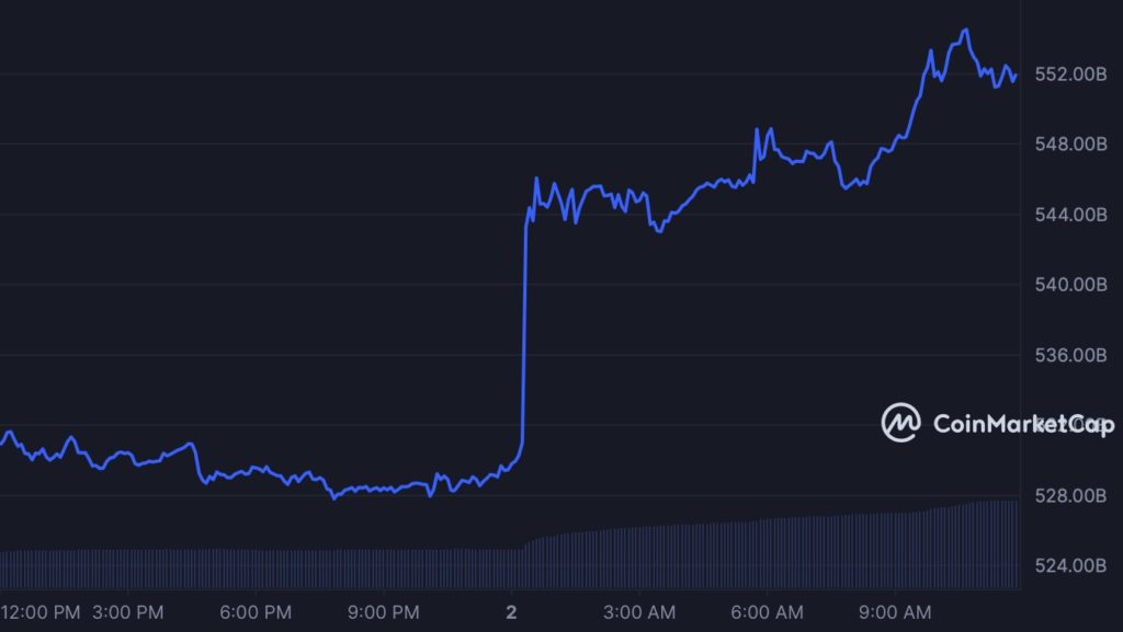 Ulaş Utku Bozdoğan: Süratli Başlayan Bitcoin İçin Ekim Sonu Varsayımı Geldi 3