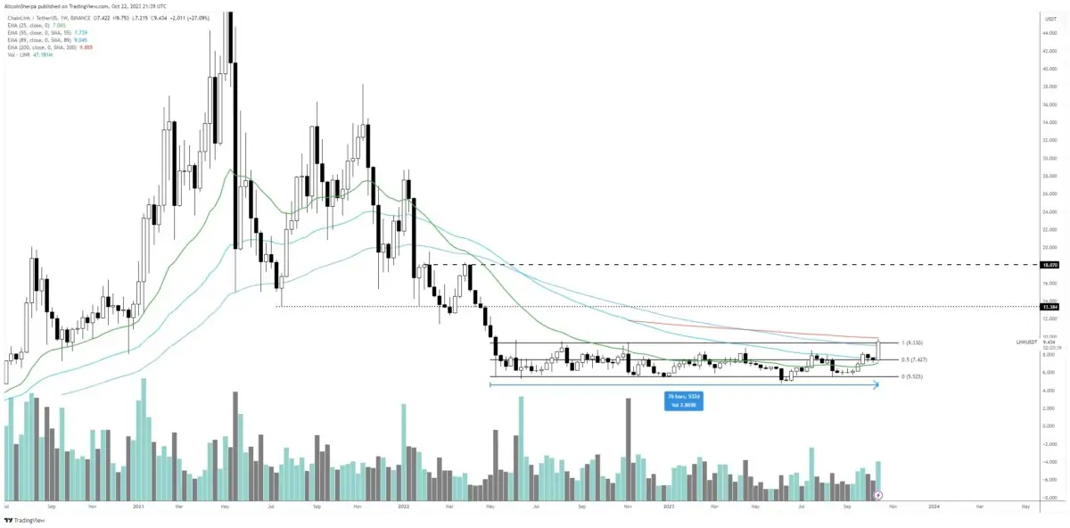 Ulaş Utku Bozdoğan: Tanınan Analist: BTC ve Bu 2 Altcoin Daha Fazlasını Yapacak! 1