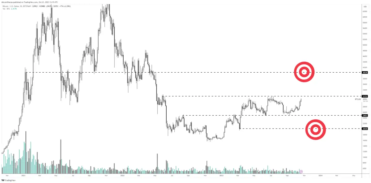 Ulaş Utku Bozdoğan: Tanınan Analist: BTC ve Bu 2 Altcoin Daha Fazlasını Yapacak! 2