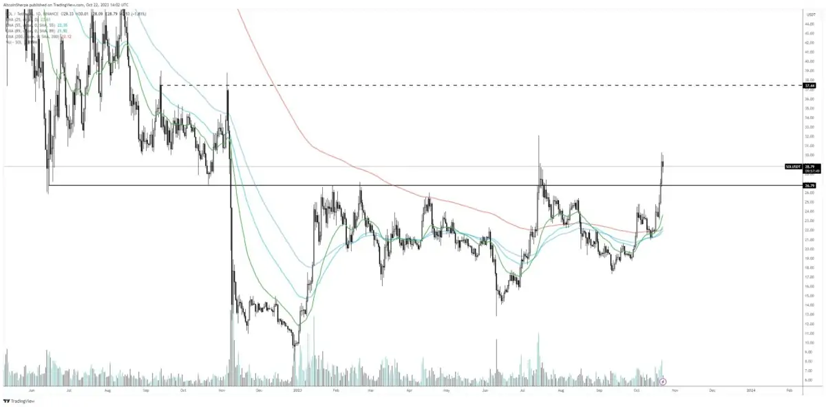 Ulaş Utku Bozdoğan: Tanınan Analist: BTC ve Bu 2 Altcoin Daha Fazlasını Yapacak! 3