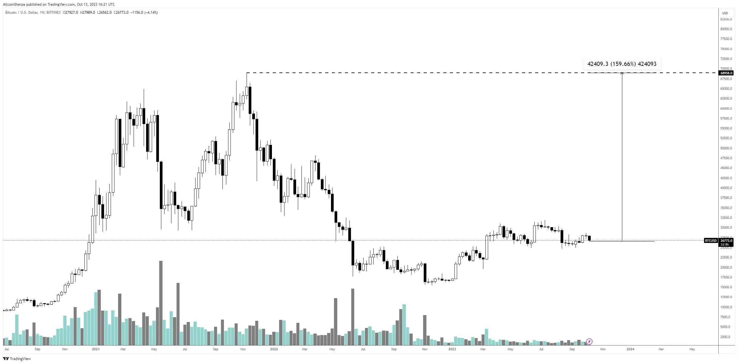 Ulaş Utku Bozdoğan: Tanınan Analist Bu 2 Altcoin Fiyatında Bir Patlama Bekliyor! 1