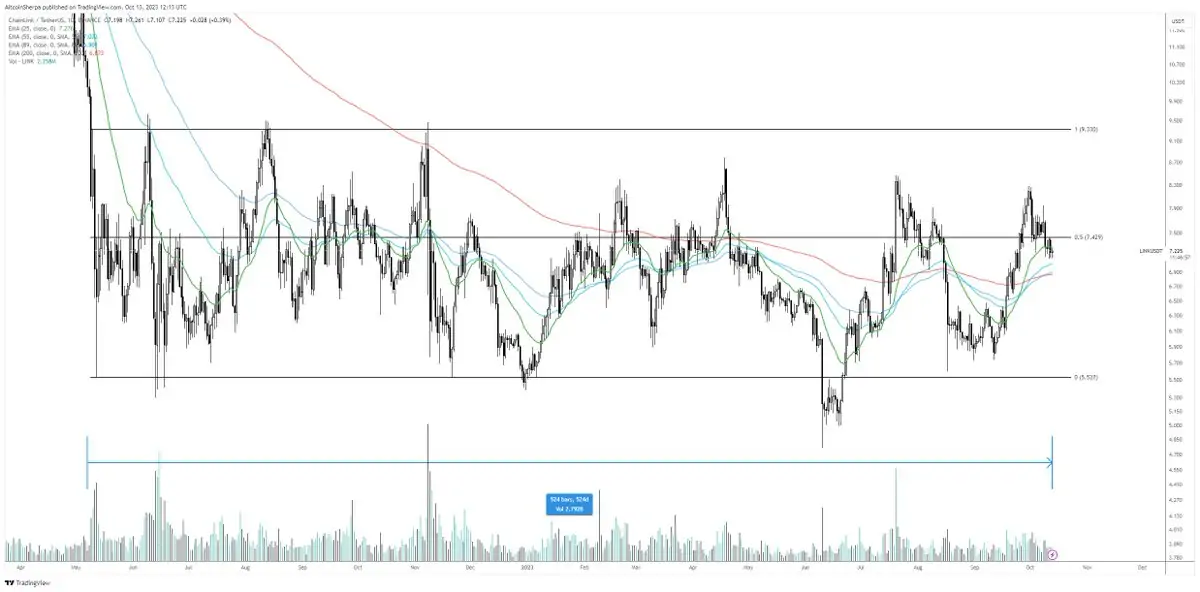 Ulaş Utku Bozdoğan: Tanınan Analist Bu 2 Altcoin Fiyatında Bir Patlama Bekliyor! 2