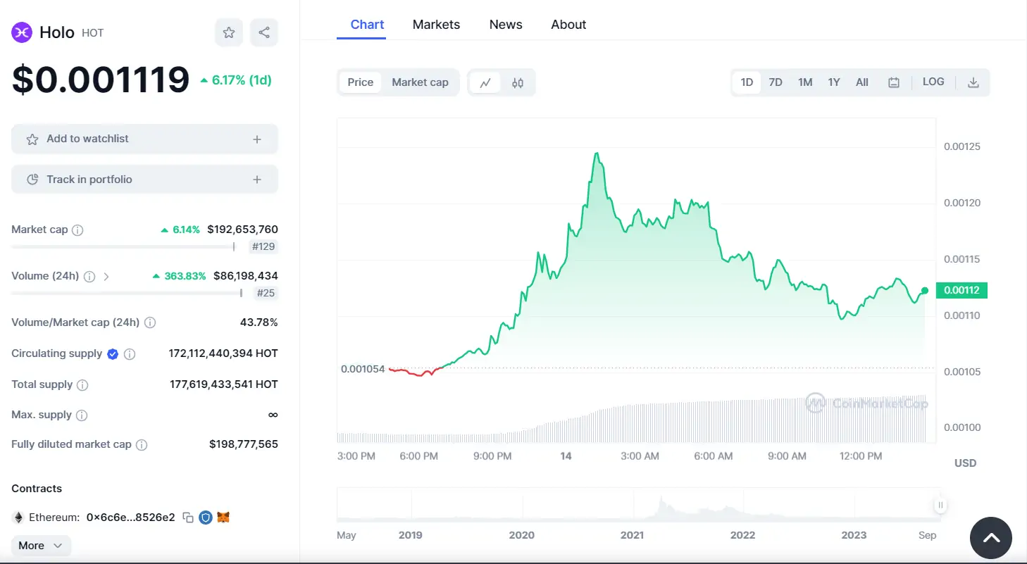 Ulaş Utku Bozdoğan: Türk Yatırımcı Çok Beklemişti! Bu Altcoin Roketledi 2