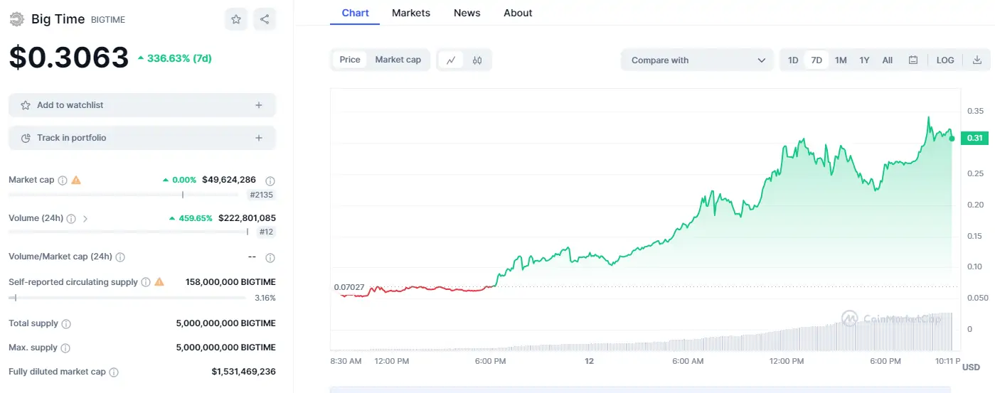 Ulaş Utku Bozdoğan: Uçan Bu Altcoin İçin Bir Kripto Borsası Daha Muştuyu Verdi! 1