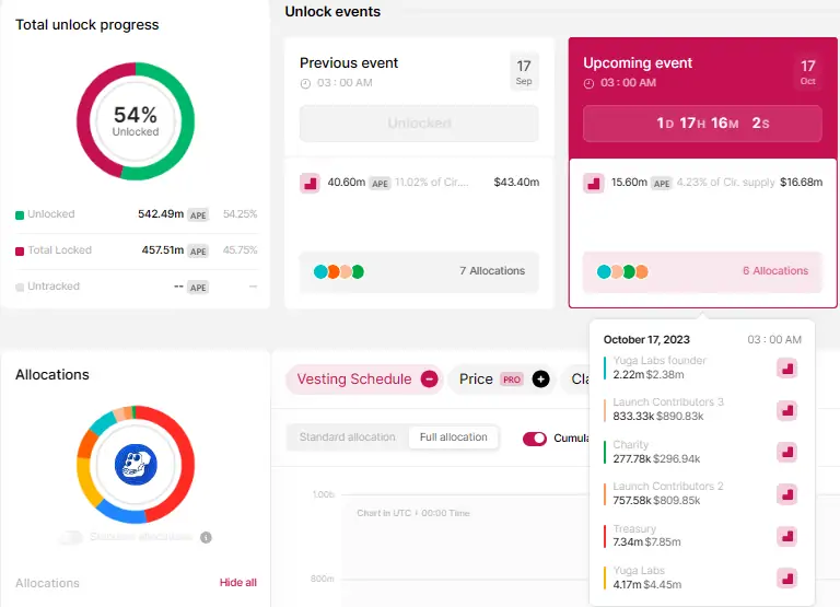 Ulaş Utku Bozdoğan: Uçurum Unlock Alarmı: Bu Altcoin Kurtarma Rallisi Tehdit Altında! 2